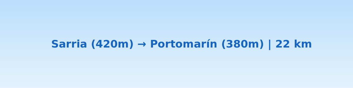 Perfil de la etapa Sarria a Portomarín - 22 km